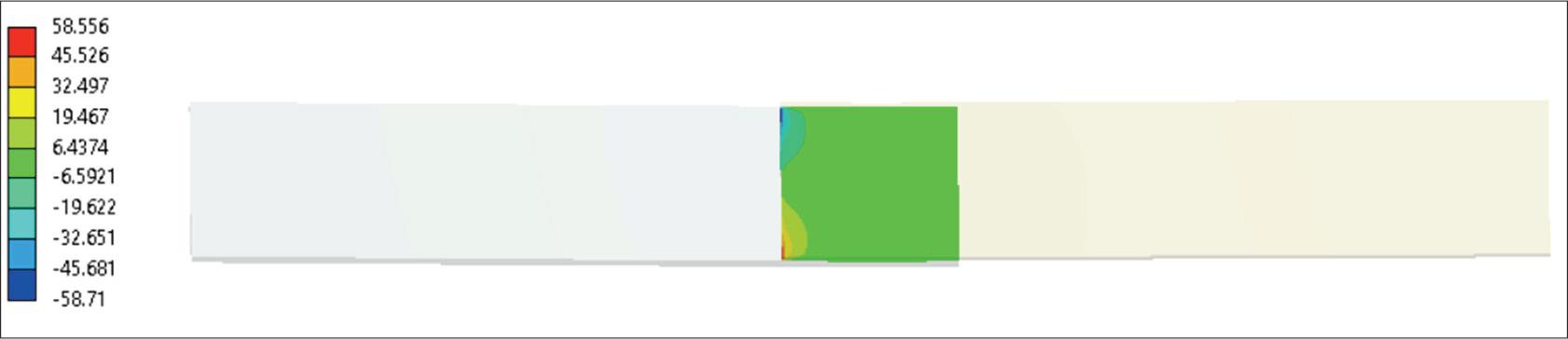 End of time, residual shear stress. Weld area plot, aluminum surface (20°C→240°C→20°C).