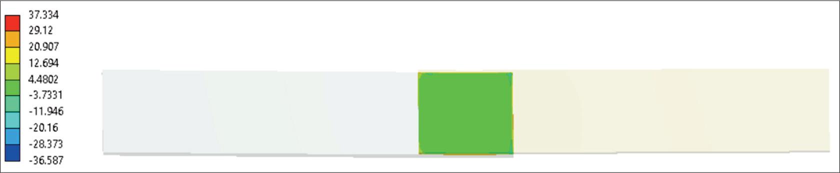 End of time, residual normal stress. Weld area plot aluminum surface (20°C→240°C→20°C).