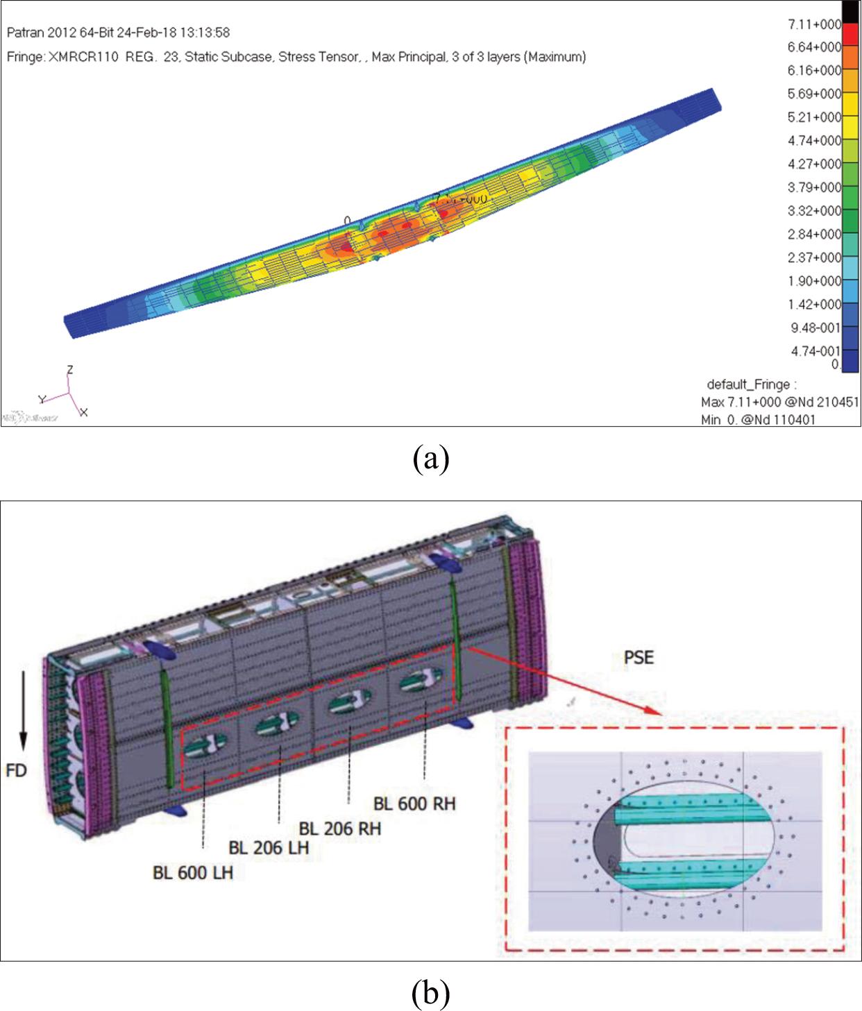 (a) Stress Analysis Results on the Wing of the STOL Aircraft; and (b) Center Wing Box.