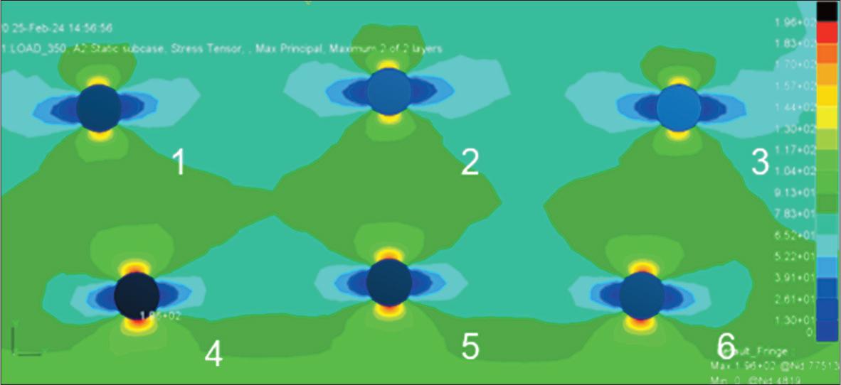 Stress concentration at rivet holes.