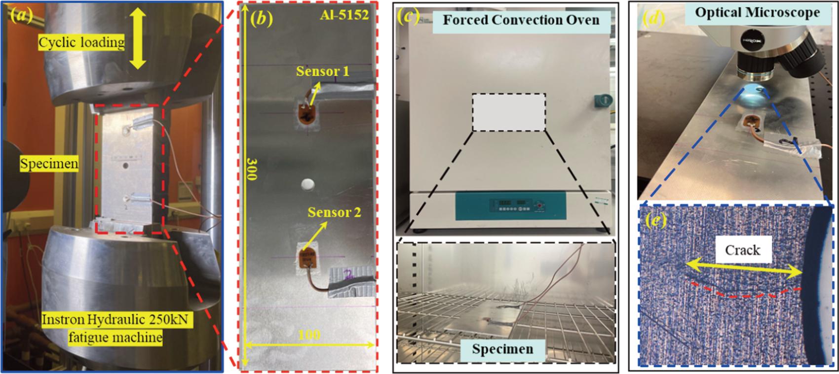 The experiment setup and facilities, (a) the fatigue machine to produce crack (b) the cracked Aluminium plate (c) The forced convection oven to control temperature (d) the optical microscope for the crack inspection.