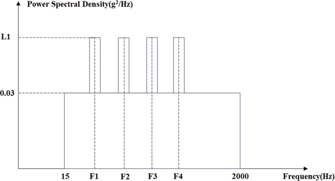 Vibration excitation spectrum