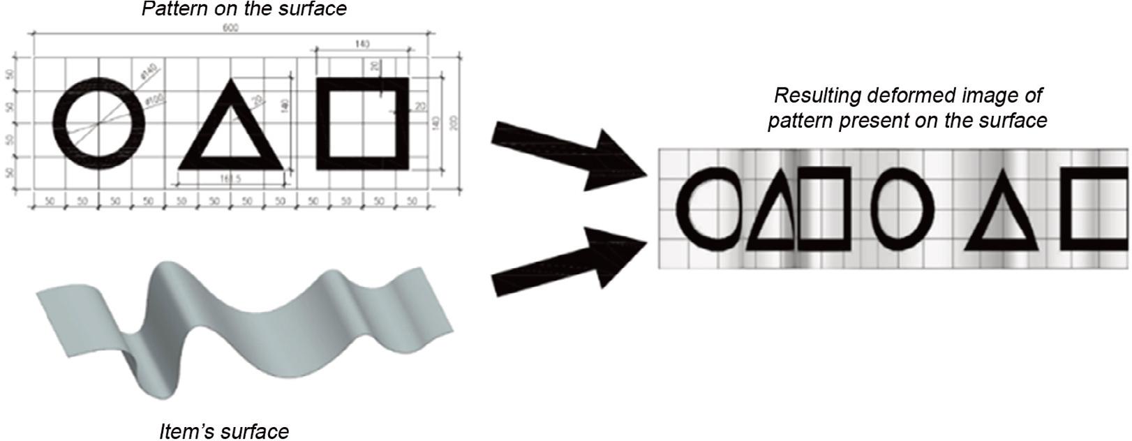 Demonstration of the flattening effect, when an image is collected as a projection of the surface (as is the case for TT).
