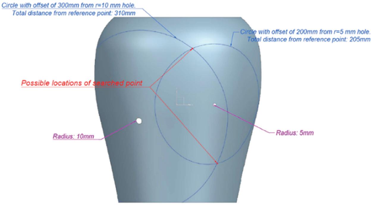 Demonstration of the point-finding procedure. Reference points are aligned with the center points of the holes. In this example, the searched point is located 310 mm from the left reference point and 205 mm from the right reference point.
