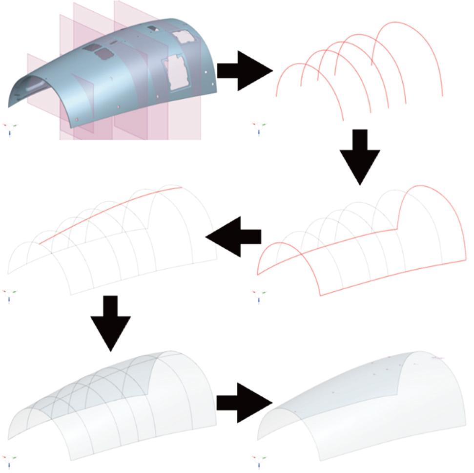 The process of creating a surface for UV mapping and image localization.