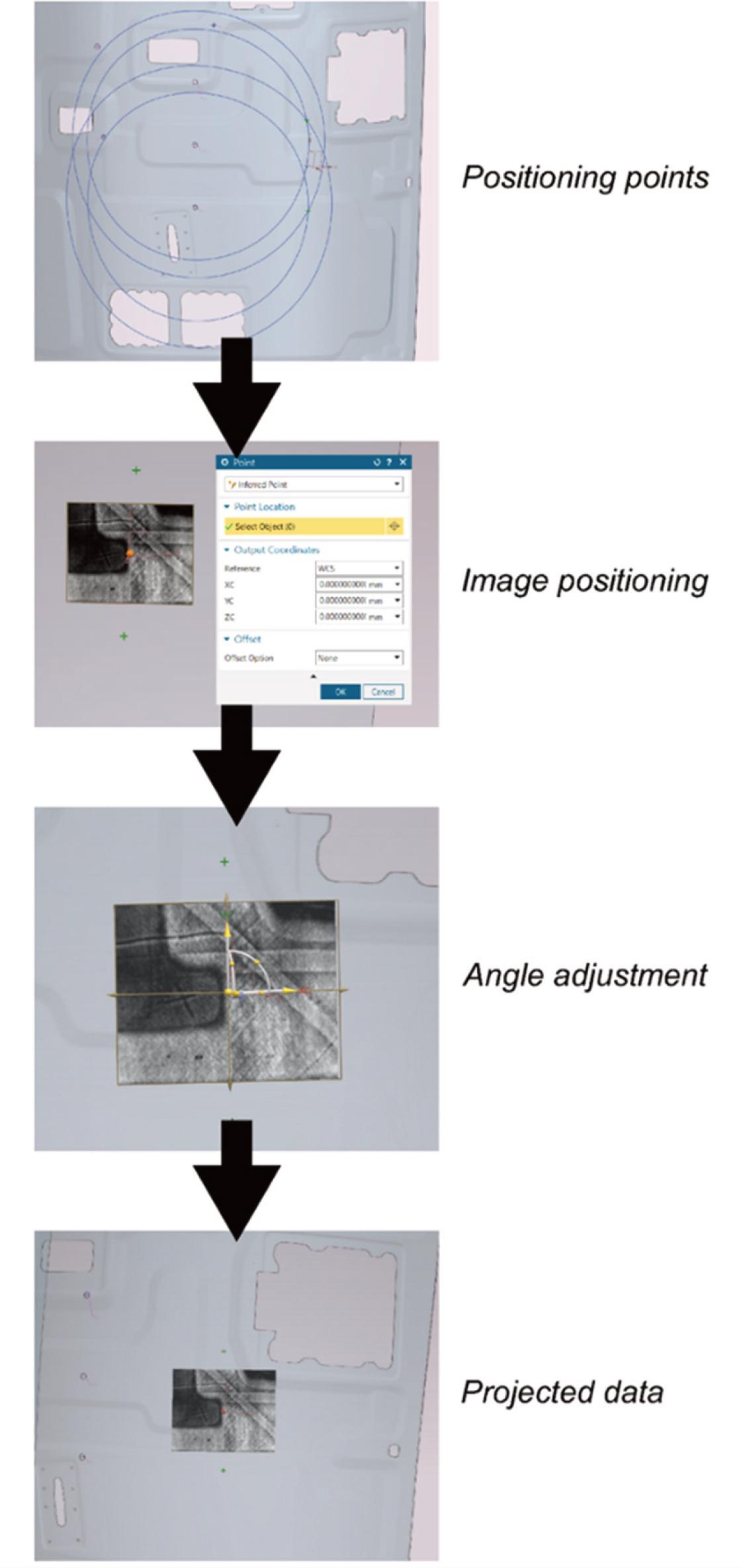 Steps of TT image projection onto the model. Positioning points were obtained using macro. Example of TT2 projection.