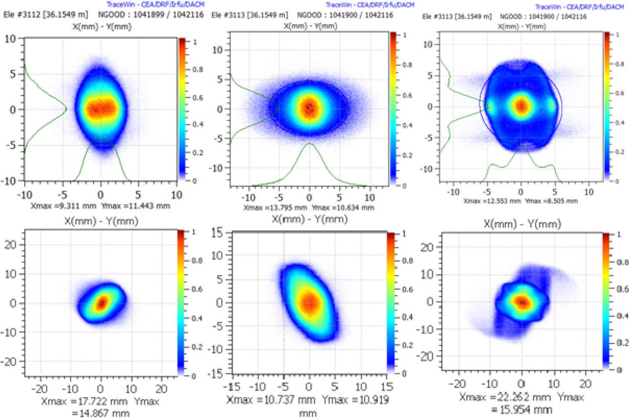 The geometrical particle distribution for “more realistic” beams in the exit of the calculation. Top row: beams leaded by solenoids; bottom row: beams leaded by quadruples. Left column: 2.5 MeV, 10 mA proton beam; middle column: 5 MeV, 15 mA deuteron beam; right column: 5 MeV, 125 mA deuteron beam.