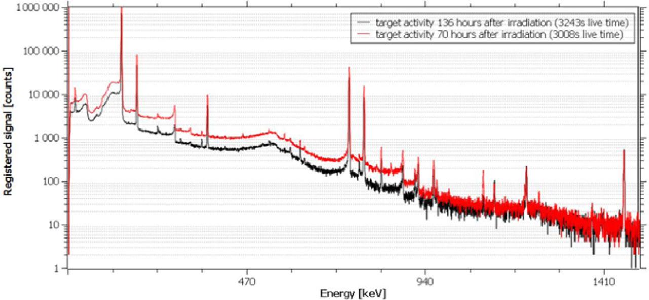 Energy spectra of the 1.13 mm thick disc irradiated by 15.6 MeV electrons, measured 70 h and 136 h after irradiation.