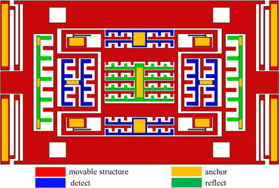 Biaxial accelerometer model.