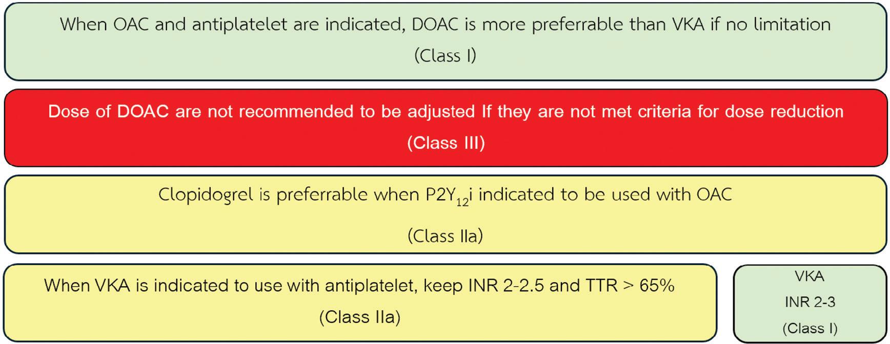 Recommendations for selecting antiplatelet drugs and OACs in patients with AF who have ACS. ACS, acute coronary syndromes; DOAC, direct oral anticoagulant; OAC, oral anticoagulant; VKA, vitamin K antagonist.