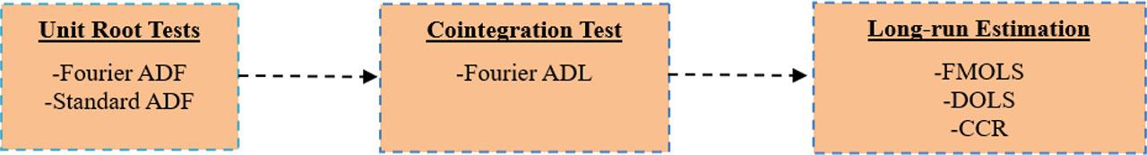 Empirical Analysis Diagram