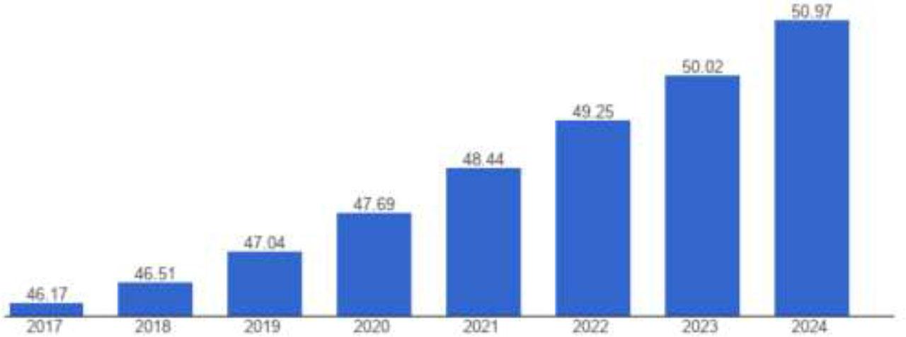 Albania-Age dependency ratio (Dependent people as % of the working age population).
Source: The World Bank