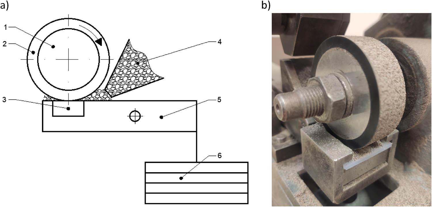 The abrasive wear resistance test apparatus: (a) Scheme: 1 – steel disc, 2 – rubber rim, 3 – sample, 4 – nozzle with electrocorundum, 5 – lever, and 6 – weights; and (b) photo of rubber rim and sample.