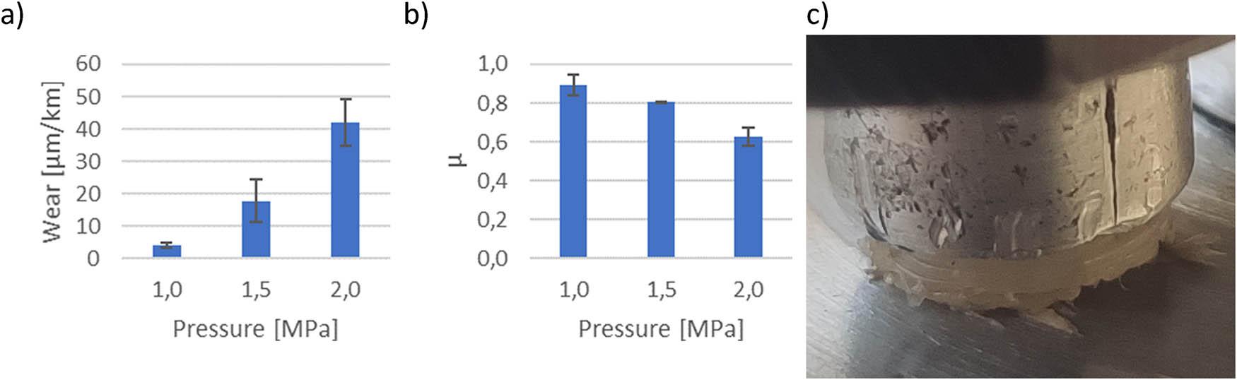 The results and effects of the interaction of PA6 with a steel disc at a velocity of 1 m/s and varying pressure: (a) wear; (b) coefficient of friction; and (c) appearance of the specimen after interaction with pressure p = 1.0 MPa, a small “braid, plume” behind the specimen was visible.