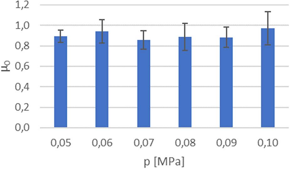 Static friction coefficient values for PA6.
