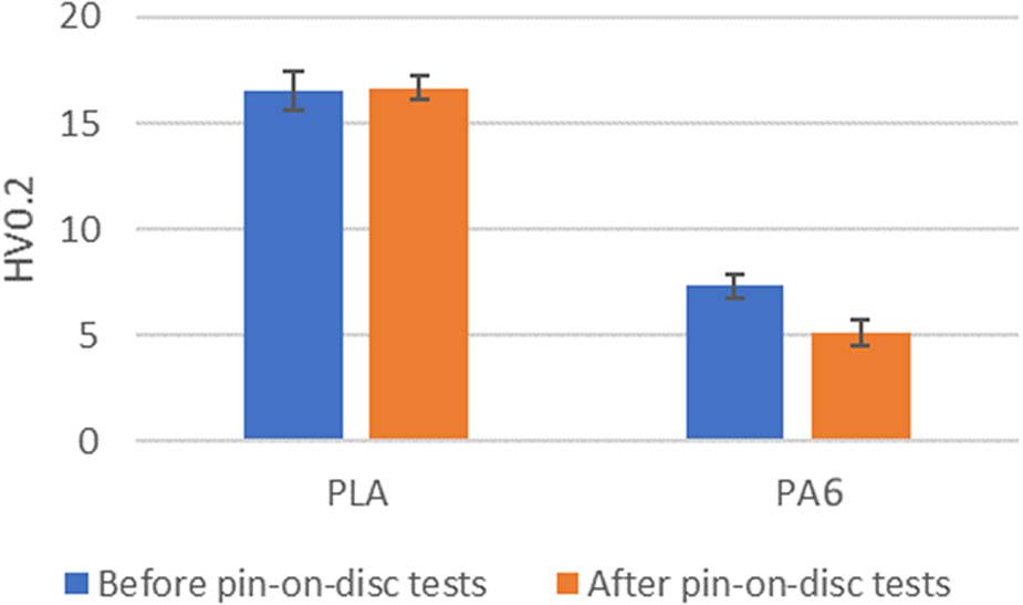 Hardness of PLA and PA6 before and after pin-on-disc test.