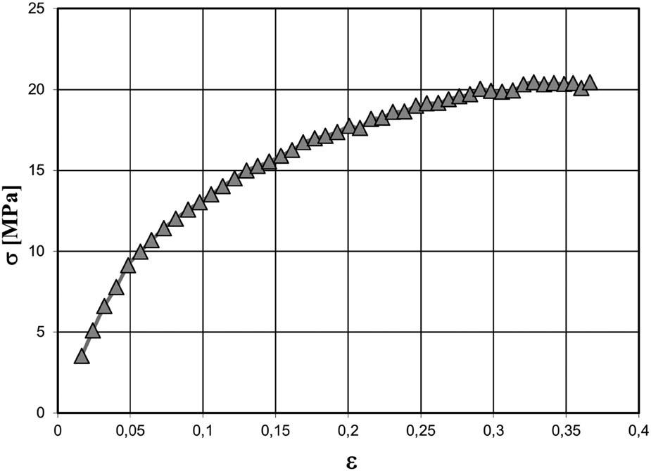 Stress–strain relationship obtained experimentally in the upsetting test for Pb1.