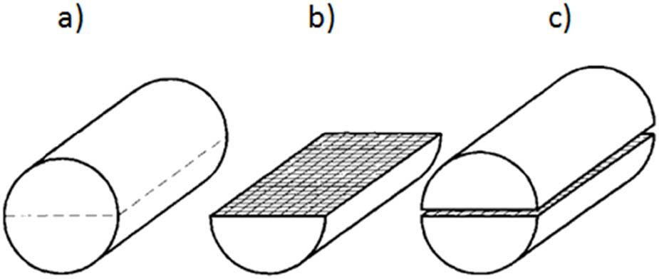 Preparation of split ingots for testing using the visioplasticity method: (a) Split ingot, (b) half of ingot with grid applied, and (c) assembled ingot prepared for testing.