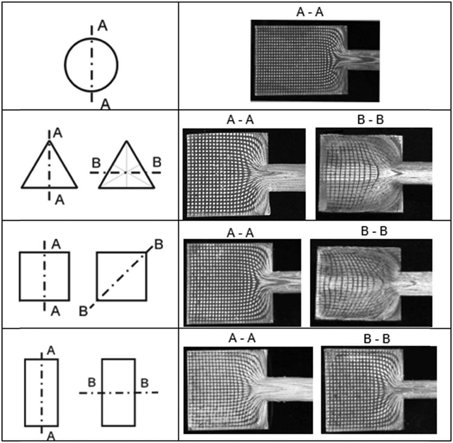 Grid deformation during extrusion of lead through flat dies with various orifice shapes (λ = 12).