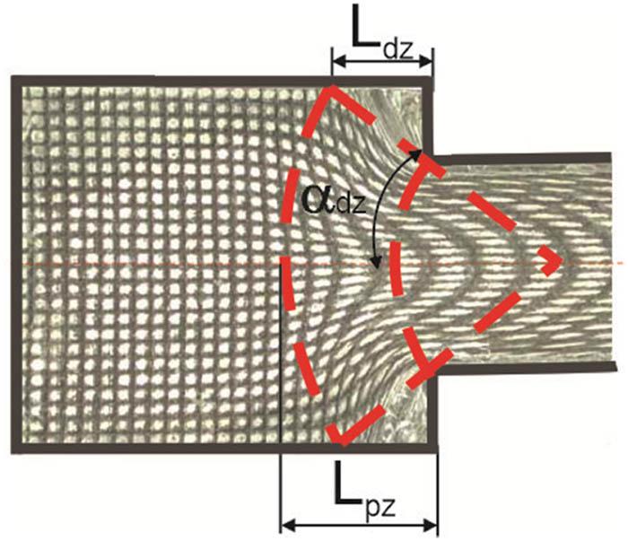 Scheme of measuring the depth of the plastic zone L
pz, the dead zone L
dz, and the dead zone angle α
dz.