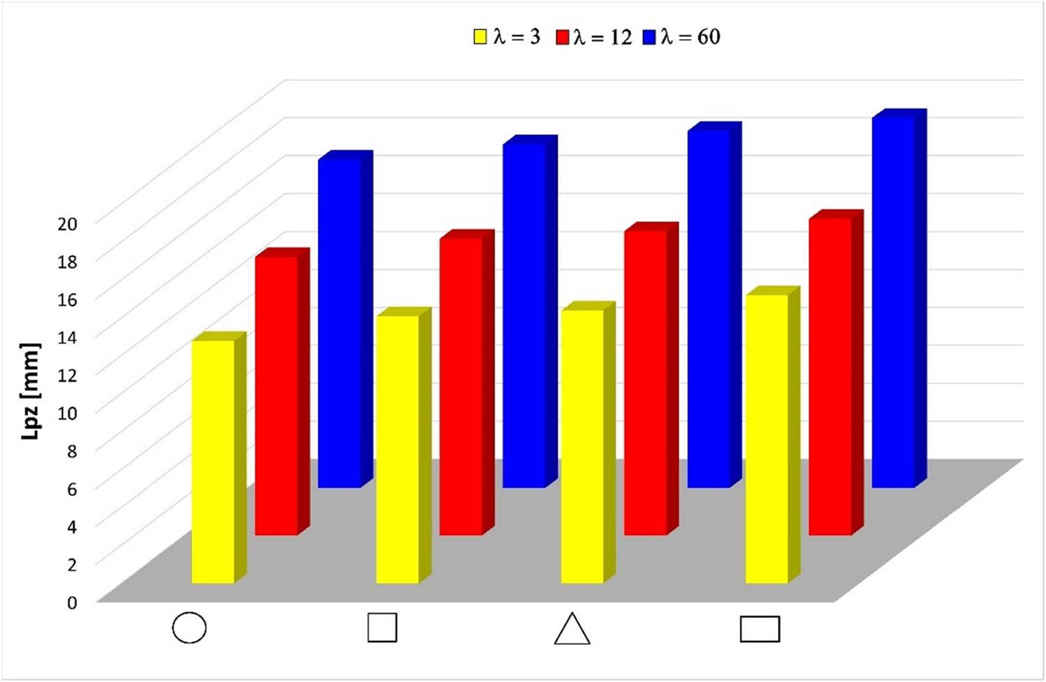 Relationship between the plastic zone depth (L
pz) and the cross-sectional shape of the extruded product.