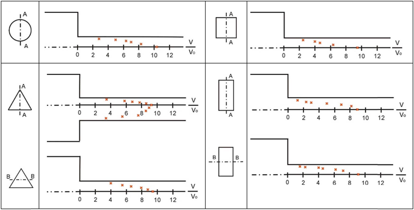 Velocity distribution in the die orifice region (λ = 12).