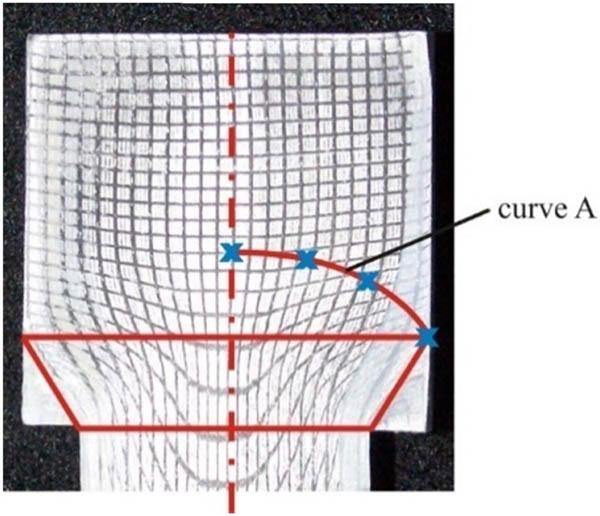 Method for Selecting the Point that Defines the Boundary of the Plastic Zone.