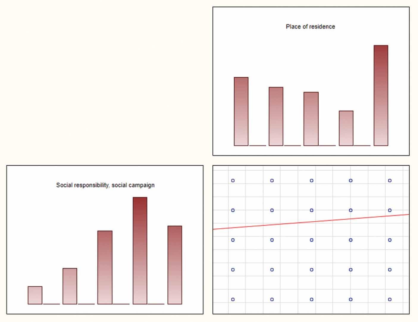 Spearman’s rank correlation coefficient displaying the relationship between the rating of enterprises’ social responsibility on social media and the respondent’s place of residence in Great Britain in 2023.
Source: Own work.