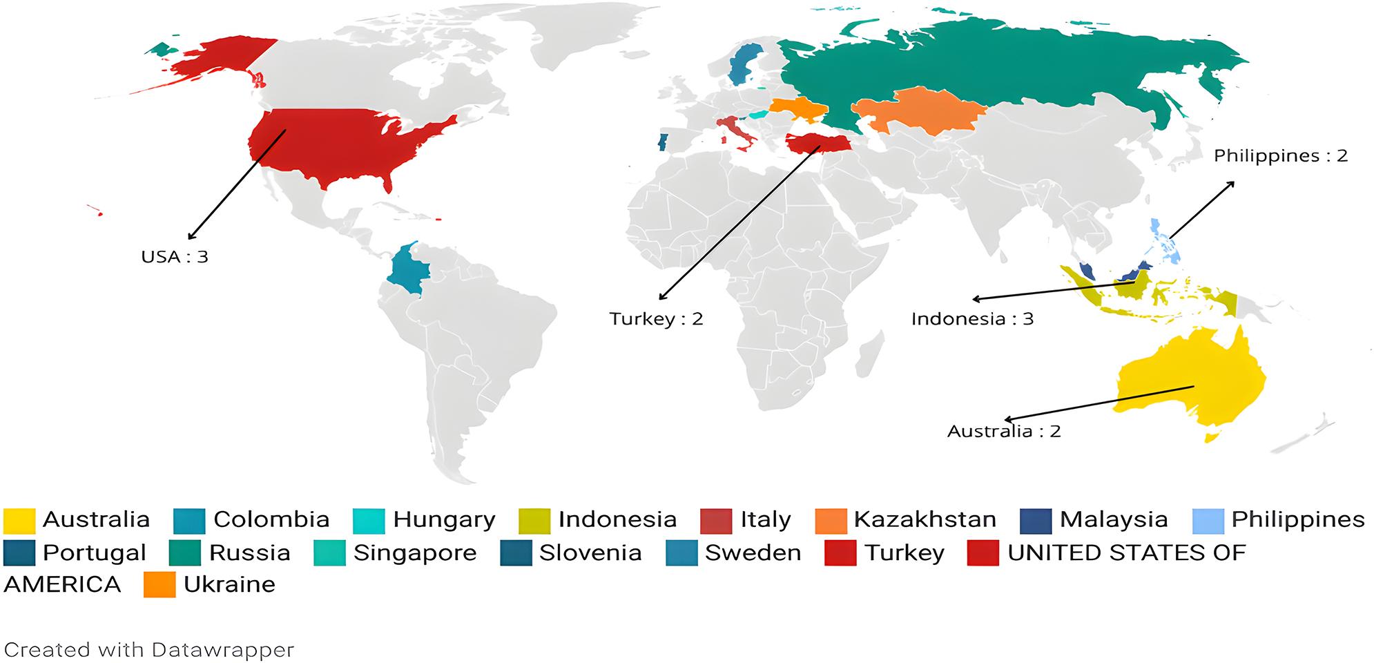 Distribution of research subjects.