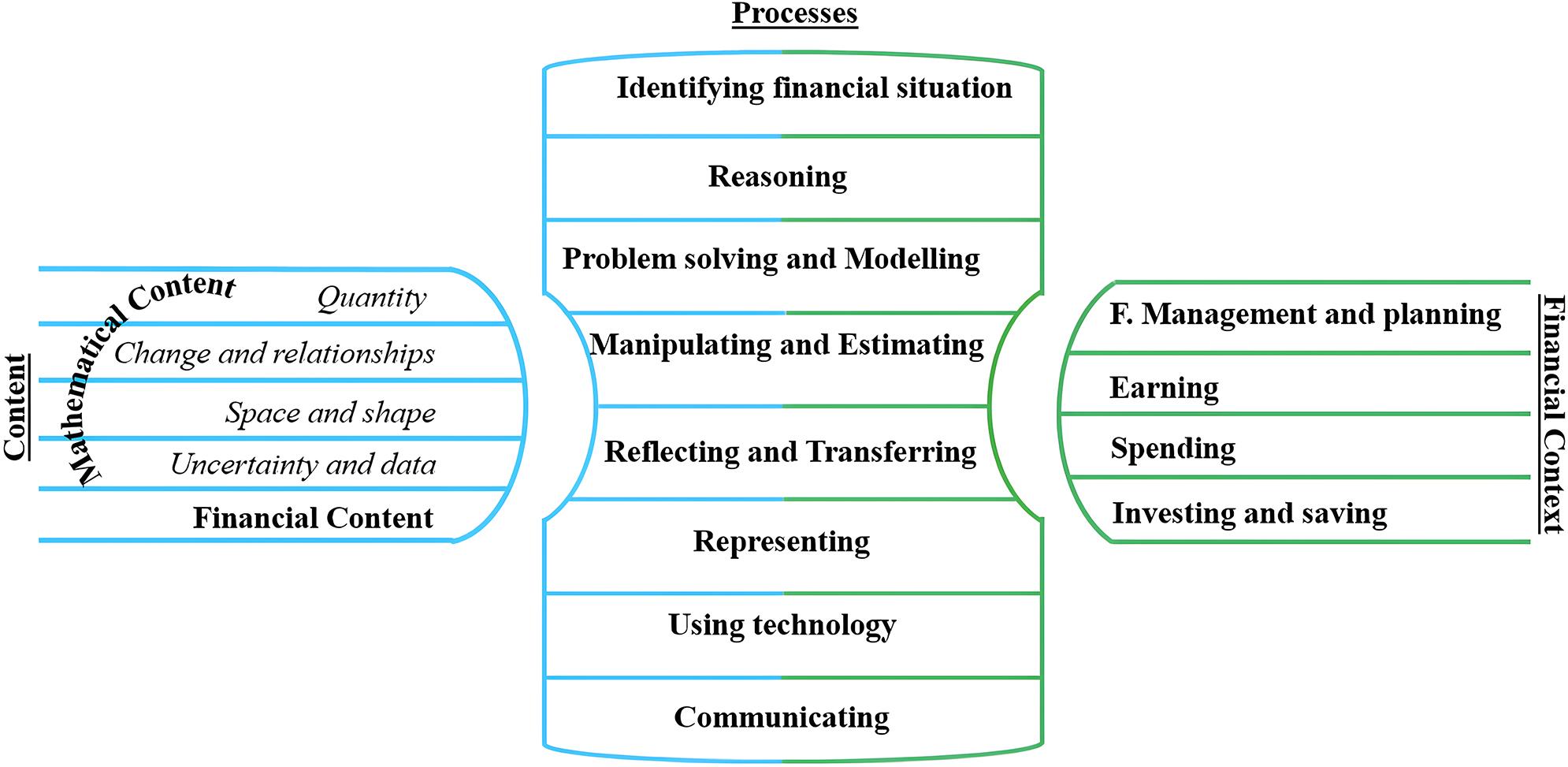 IMMFL model (Ozkale and Erdogan 2020).