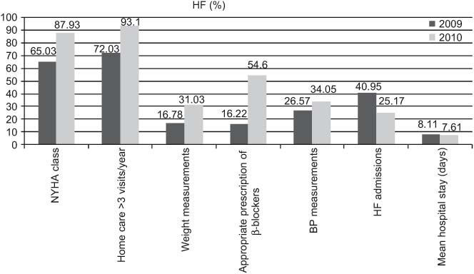 figures/ijic2012-201231-003.jpg
