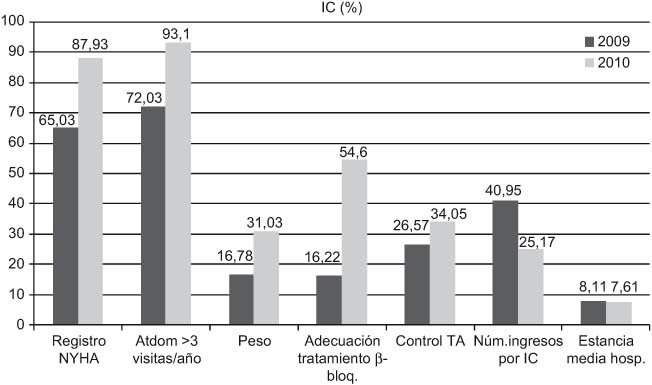 figures/ijic2012-201231-008.jpg