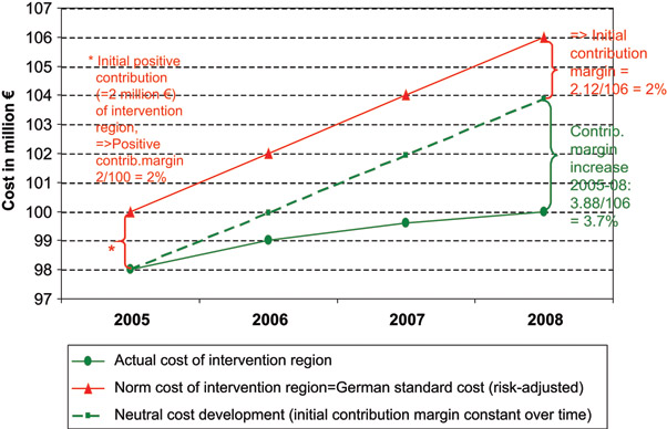 figures/ijic2010-2010046-002.jpg