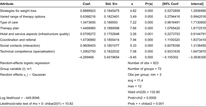 figures/ijic2013-2013034-004.jpg