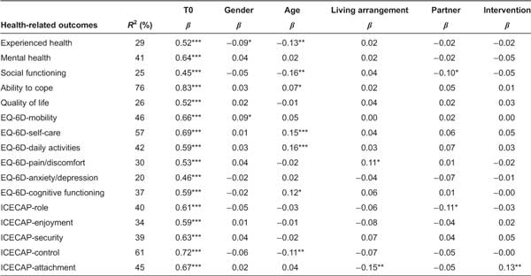 figures/ijic2014-140034-006.jpg