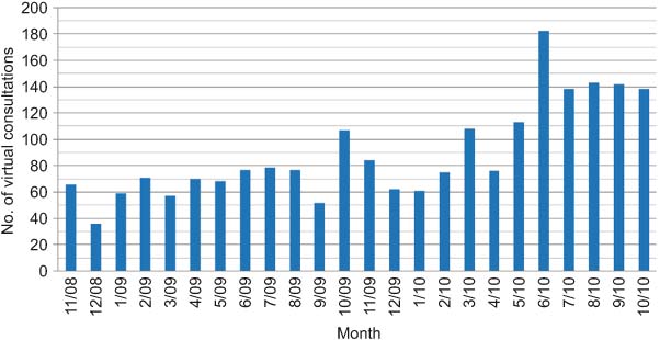figures/ijic2012-201229-002.jpg