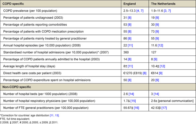 figures/ijic2012-201240-003.jpg