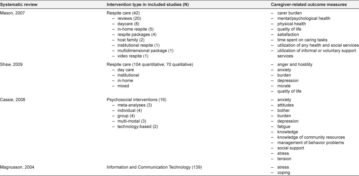 figures/ijic2012-2012133-003.jpg