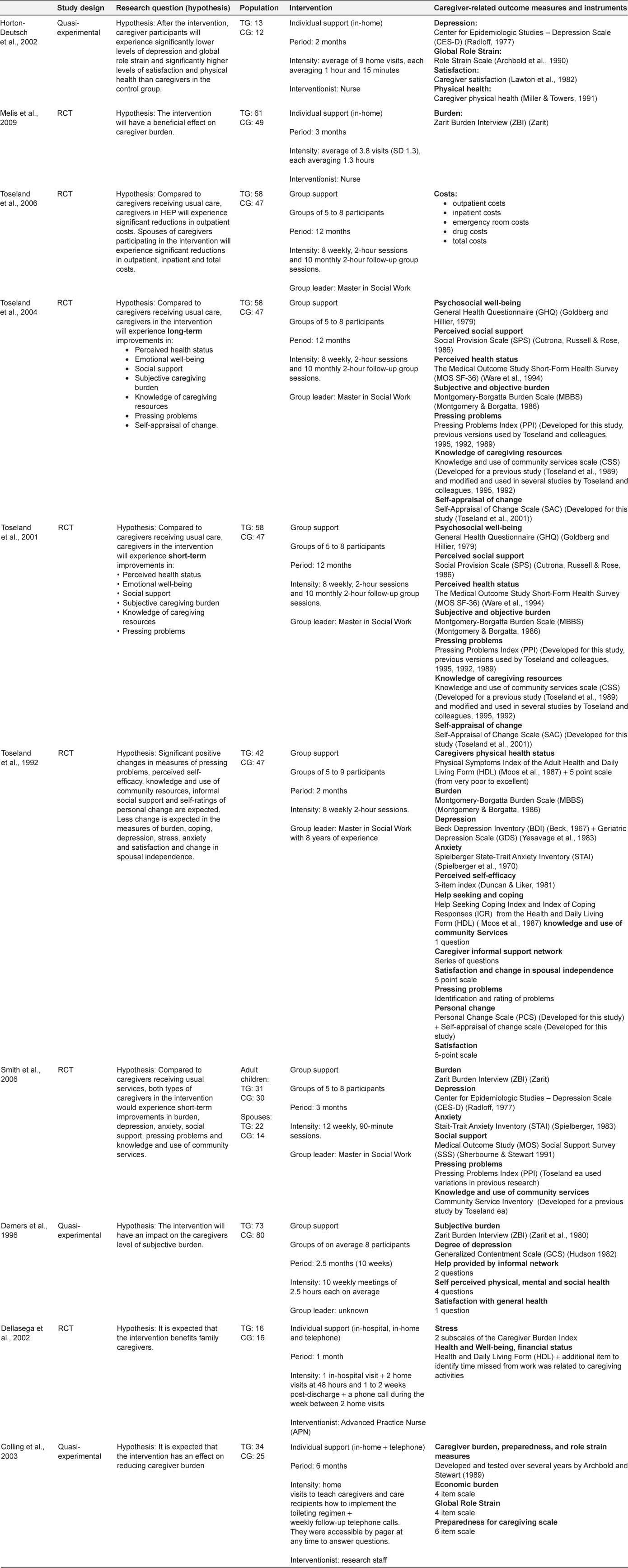 figures/ijic2012-2012133-004.jpg