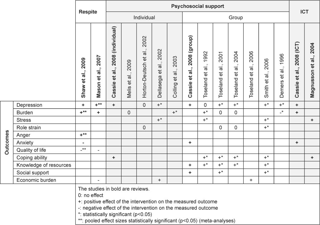 figures/ijic2012-2012133-005.jpg