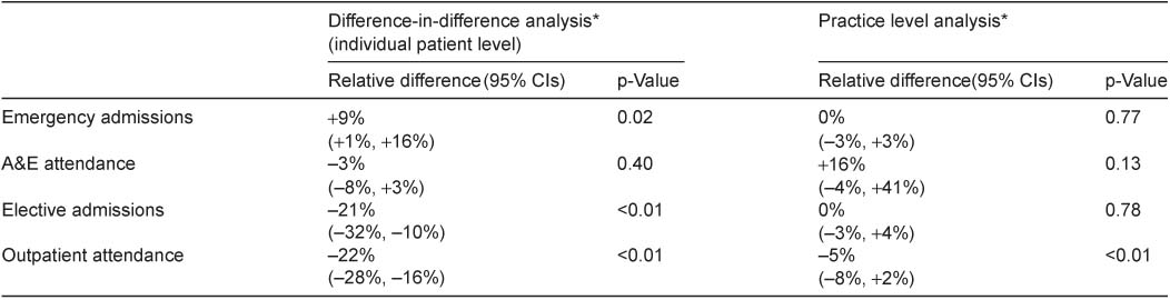 figures/ijic2012-2012130-004.jpg