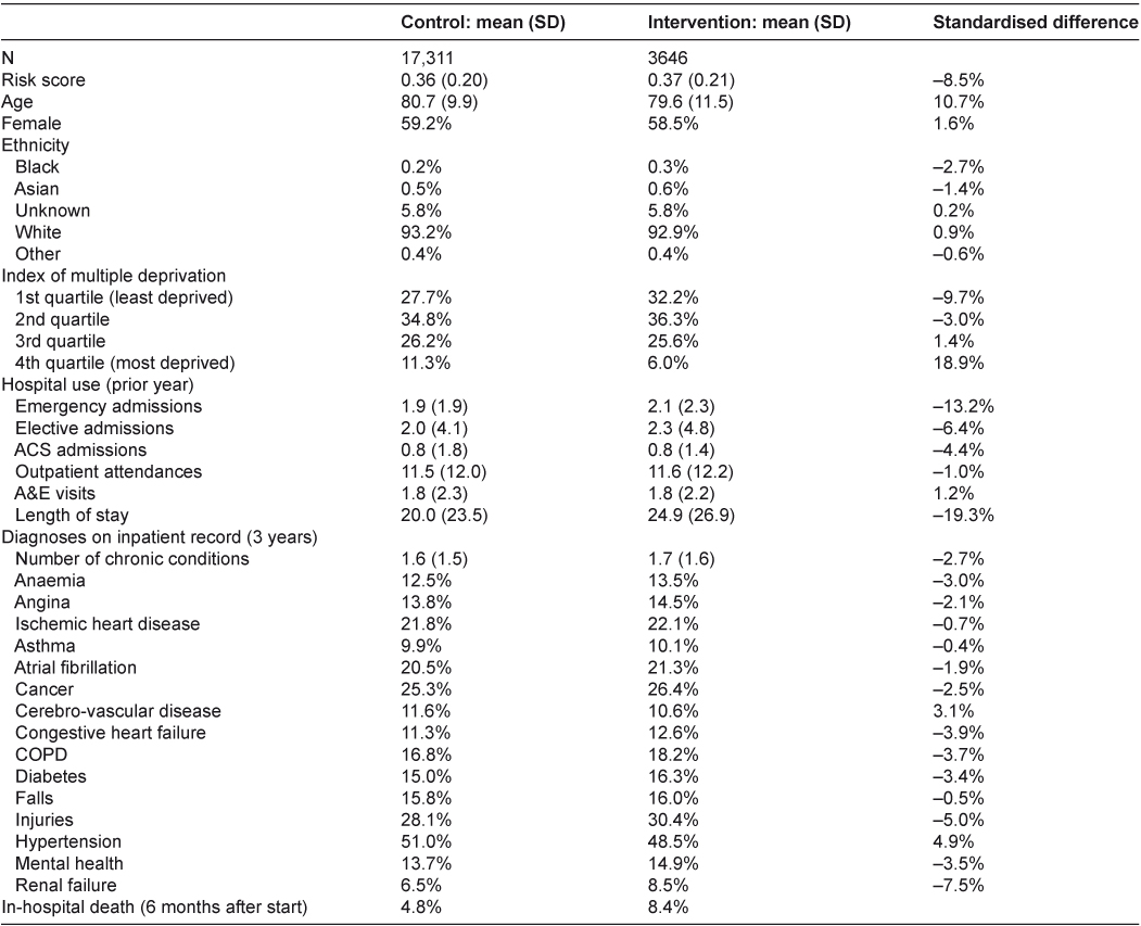 figures/ijic2012-2012130-005.jpg