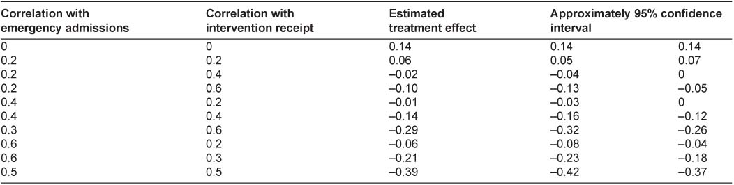 figures/ijic2012-2012130-006.jpg