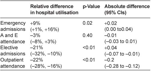 figures/ijic2012-2012130-007.jpg