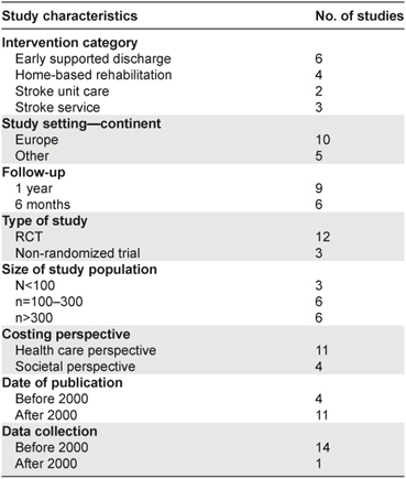figures/ijic2012-2012193-001.jpg