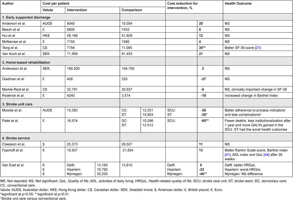 figures/ijic2012-2012193-004.jpg
