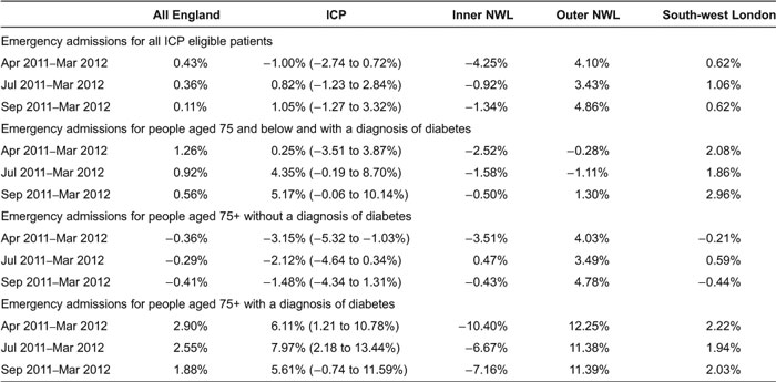 figures/ijic2013-2013027-006.jpg
