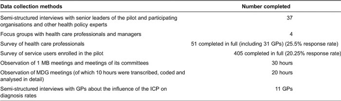 figures/ijic2013-2013027-005.jpg
