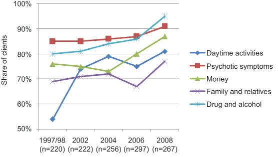 figures/ijic2010-2010052-002.jpg