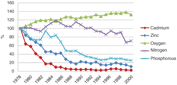 figures/ijc2014-2014028-fig3.jpg
